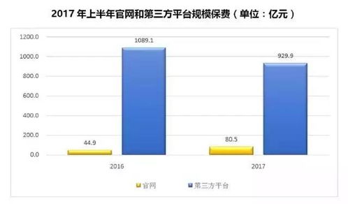 《中保協(xié)發(fā)布2017年上半年互聯(lián)網(wǎng)人身保險(xiǎn)市場運(yùn)行狀況報(bào)告》解讀 電子商務(wù)平臺的運(yùn)營新格局與挑戰(zhàn)